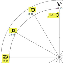 ascendant in ram