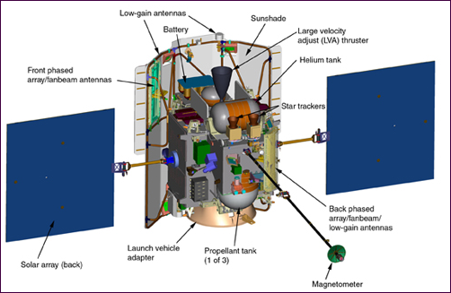 De Messenger met een overzicht van de instrumenten.Foto eigendom van NASA - JPL