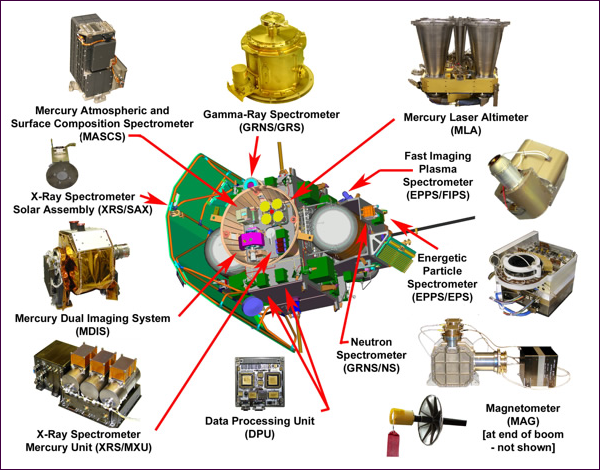 De instrumenten aan boord van de Messenger. Afbeelding eigendom van NASA - JPL