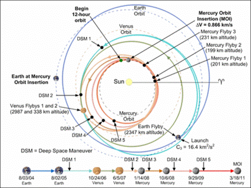 Tekening eigendom NASA - JPL