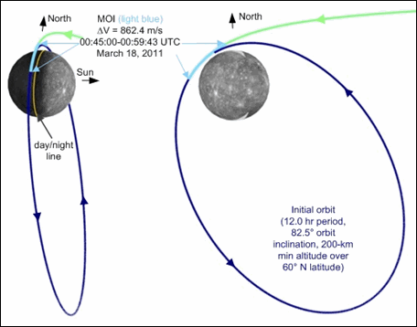 Tekening eigendom NASA - JPL