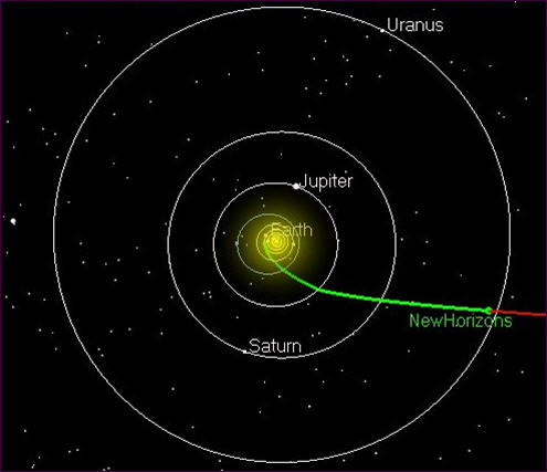 New Horizons op weg naar Pluto en passeert de baan van Uranus - (c) NASA/JPL