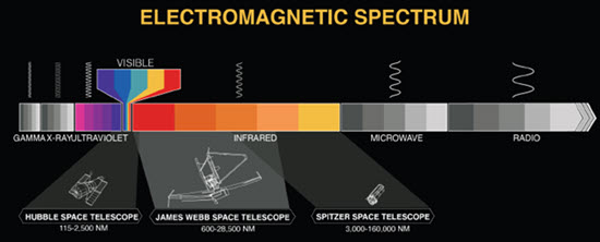 Spectrum van licht