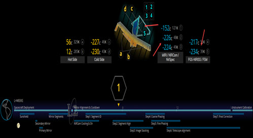 temperaturen van de JWST