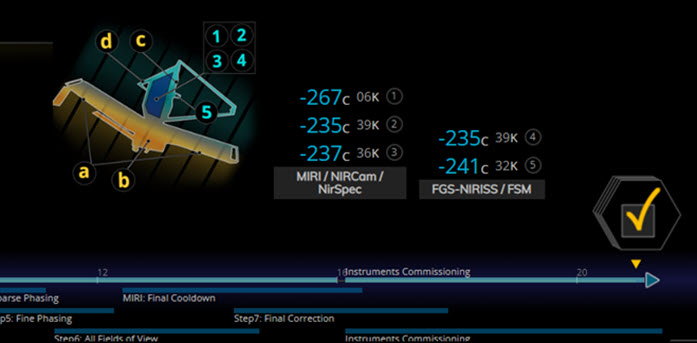 Temperatuur van de JWST instrumenten