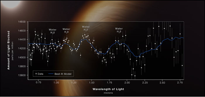 Exoplaneet WASP 96-B