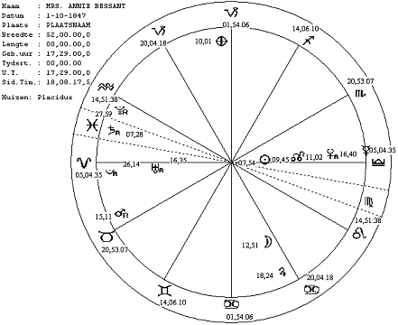 Horoskoop van Mrs. Annie Bessant, gemaakt met programma Newcomb-V2A