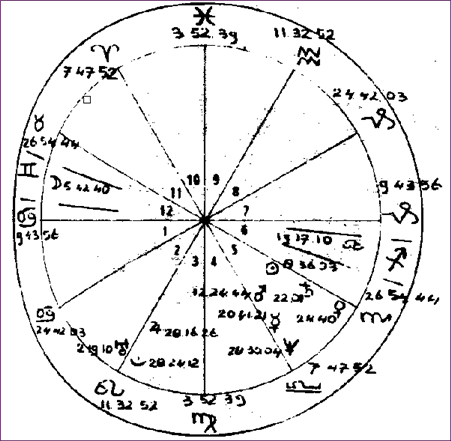 Horoskoop van vrouw, geb. 2-11-1955 om 20:3 uur.