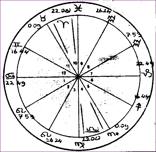 De huizenverdeling bij het krijgen van een baan op 16 okt. 1972