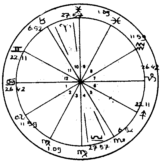 De huizenverdeling bij de blindedarmoperatie