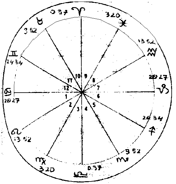 De huizenverdeling bij het nemen van ontslag