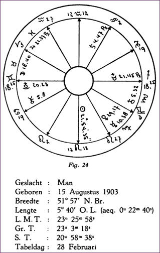 De horoscoop van Cornelis Gorter, geboortedatum 15-08-1903