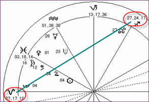 Cusp-9 partiel driehoek ASC bij Morin