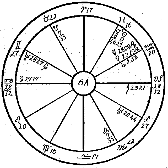 Case-6A uit Max Heindel's "Astro Diagnose" - 1932