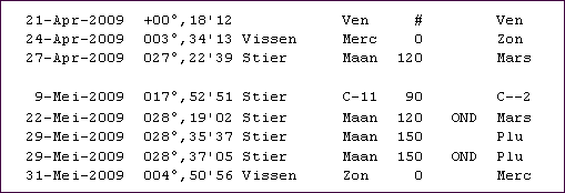 Enkele progressieve aspecten rond april en mei 2009 voor het kabinet Balkenende-4