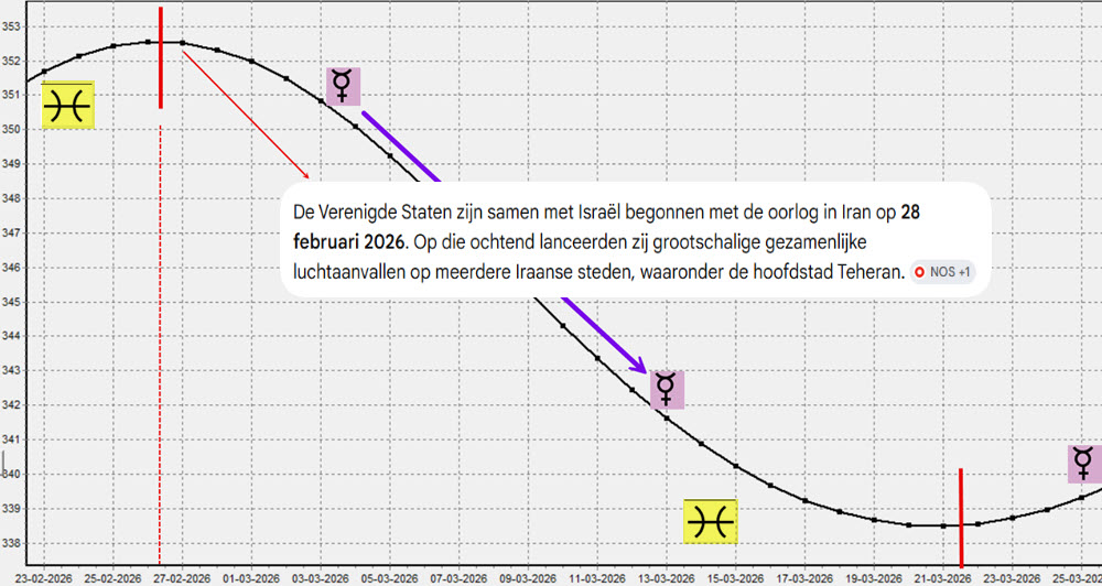 mercurius retrograde begin 2026