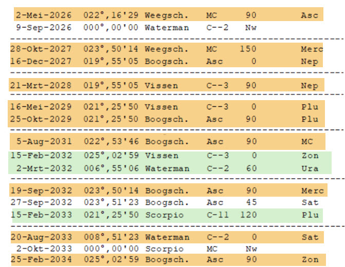 aspekten nederland tot 2034
