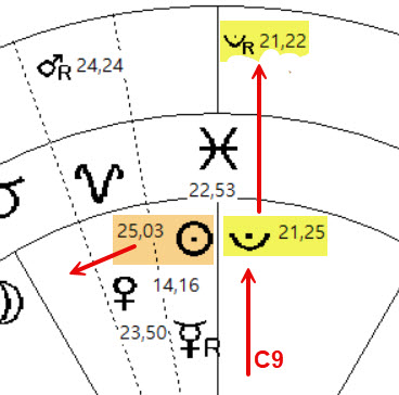 cusp9 tegenover Pluto