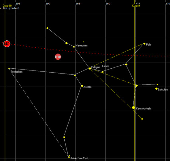 Constellatie Sagittarius