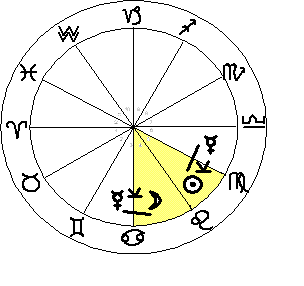 Mercurius, de onzijdige planeet, geen benefic, geen malefic