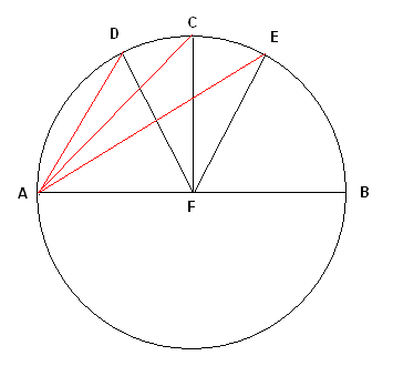 Afbeelding uit Ptolemeaus' Tetrabiblos, Boek-1, Hfdst.-16