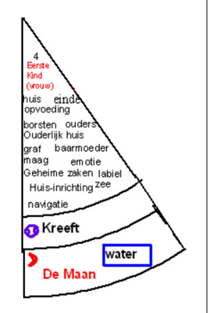 huis 4