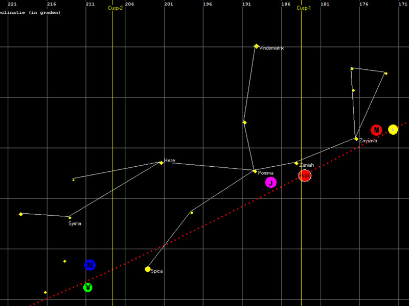 fixed stars and constellations