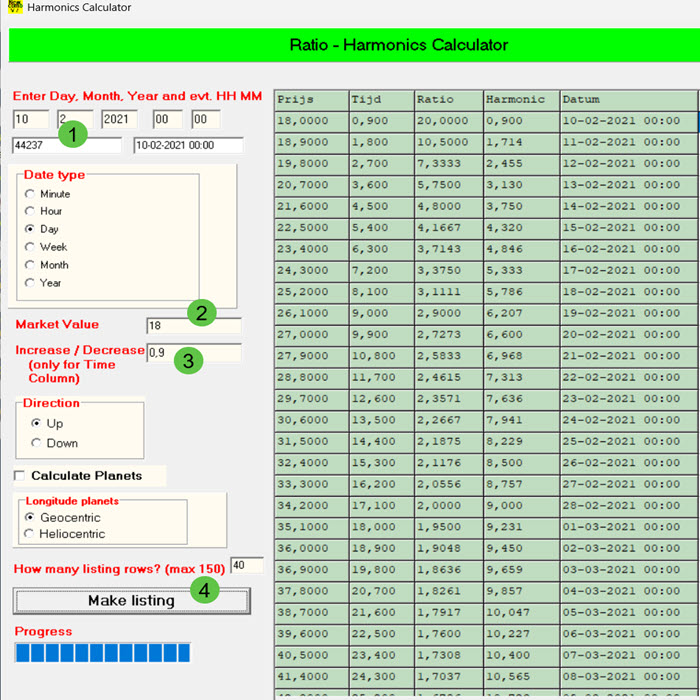 Harmonics calculator