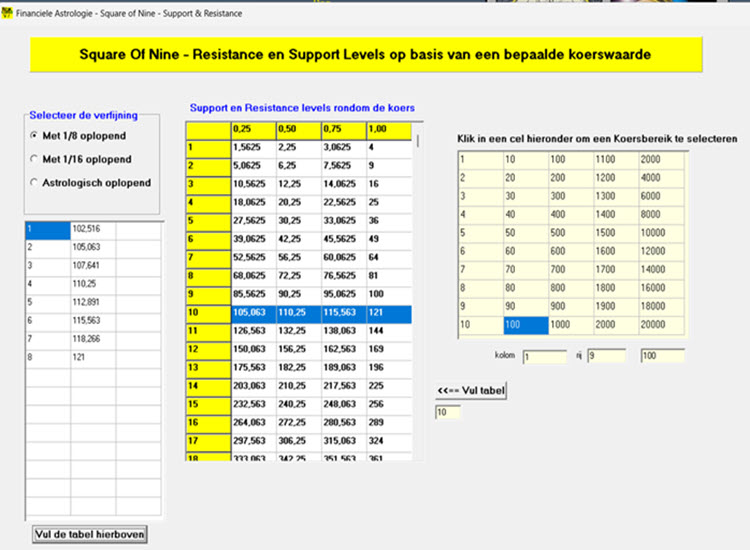 Square Of Nine Resistance Levels