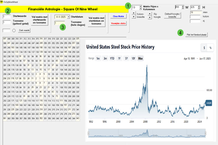Square Of Nine voor Prijs en Tijd